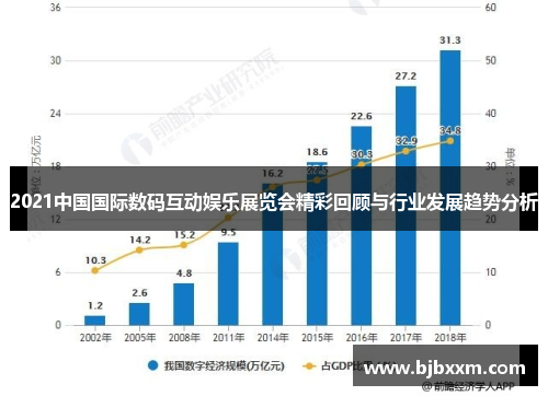2021中国国际数码互动娱乐展览会精彩回顾与行业发展趋势分析