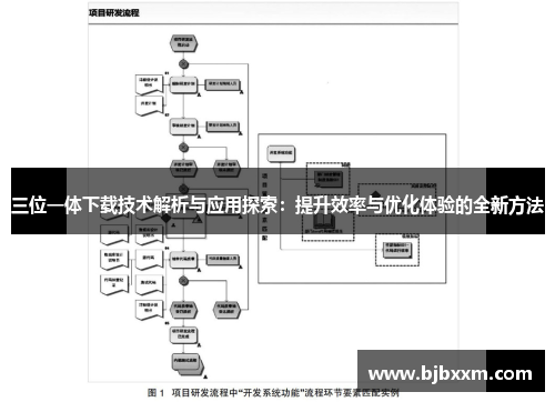 三位一体下载技术解析与应用探索：提升效率与优化体验的全新方法